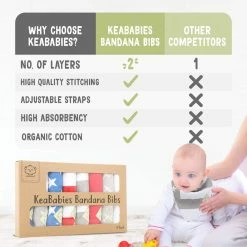 BargainJunkie KeaBabies 8 Pack Of Organic Cotton Bandana Bibs, US Of A