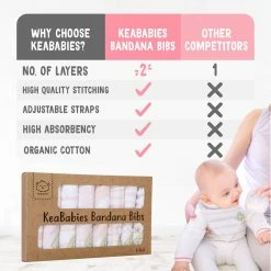 BargainJunkie New KeaBabies 8 Pack Of Organic Cotton Bandana Bibs, Sweet Charm