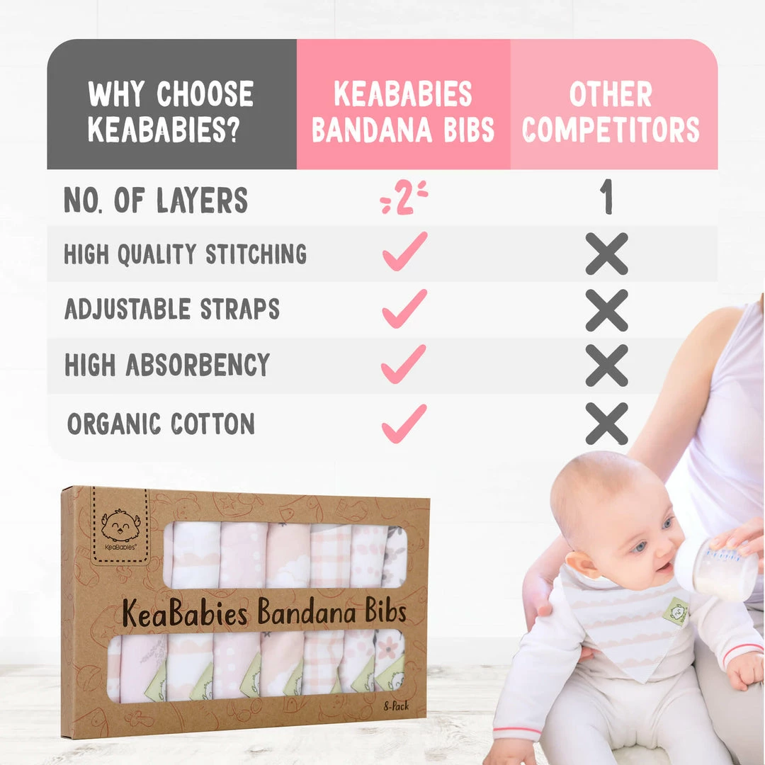 BargainJunkie New KeaBabies 8 Pack Of Organic Cotton Bandana Bibs, Sweet Charm