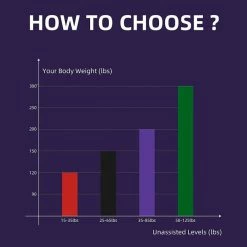 BargainJunkie New Intey Pull Up Assist Bands Set Of 4