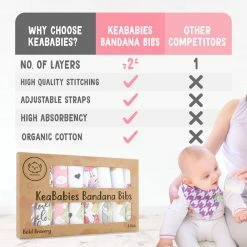 BargainJunkie KeaBabies 8 Pack Of Organic Cotton Bandana Bibs, Bold Bravery New