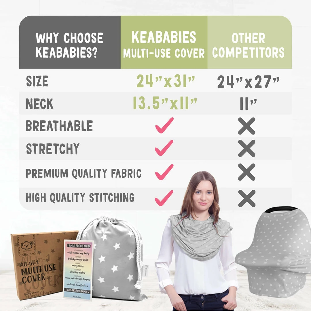 BargainJunkie New KeaBabies All In 1 Multi Use Cover, Starry Charm