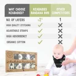 BargainJunkie New KeaBabies 8 Pack Of Organic Cotton Bandana Bibs, Baby Boss