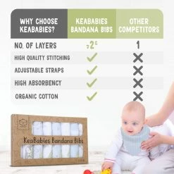 BargainJunkie New KeaBabies 8 Pack Of Organic Cotton Bandana Bibs, Constellation